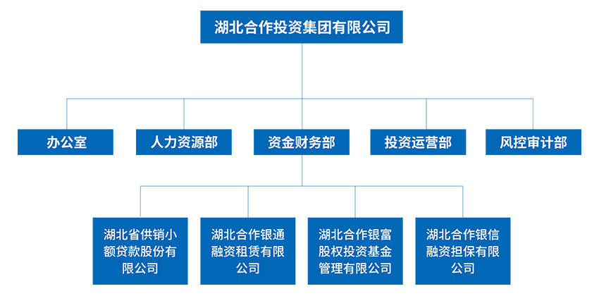 �ھ�����CMP��(�й�)����