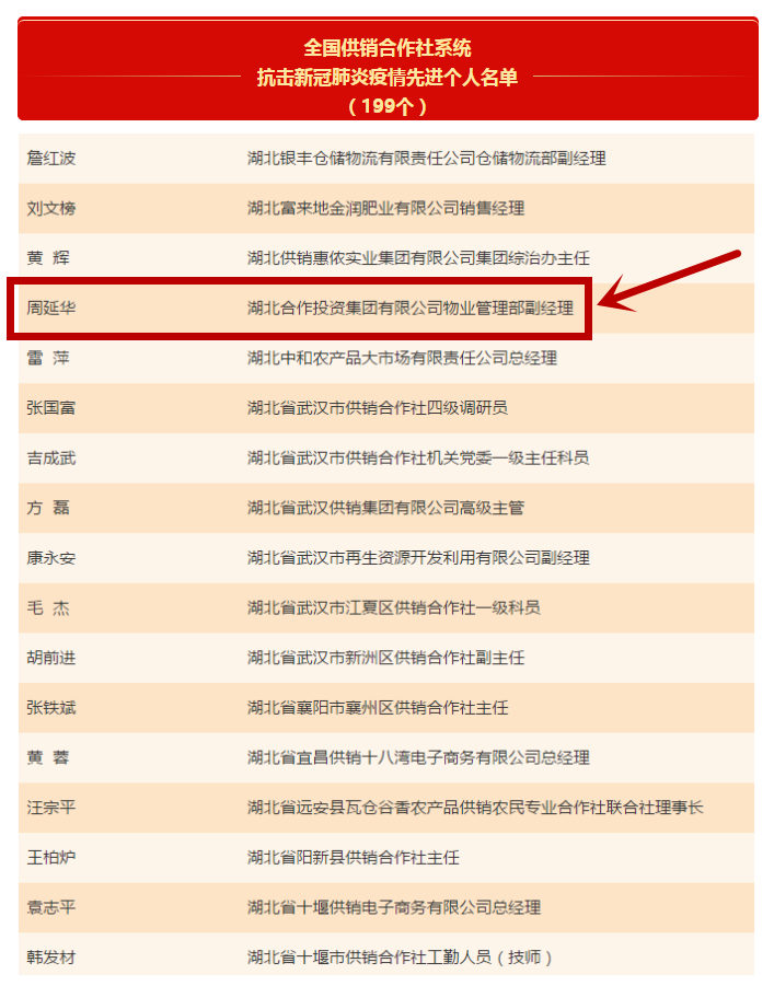 冠军国际CMP·(中国)集团